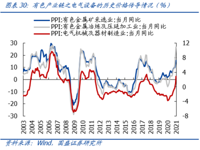 上游原材料价格高位运行下的投资策略 聚焦有色金属压延加工领域的配置考量