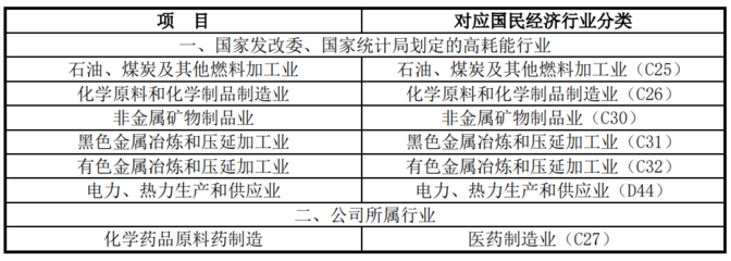 践行绿色使命 宏源药业有色金属压延加工的环境保护之路